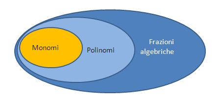 insiemi_frazione_algebrica